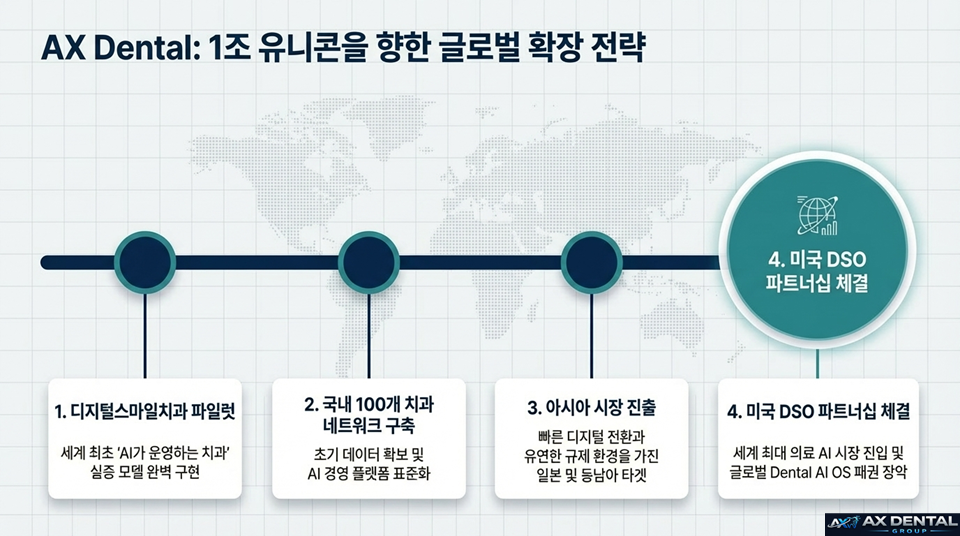 글로벌 확장 전략